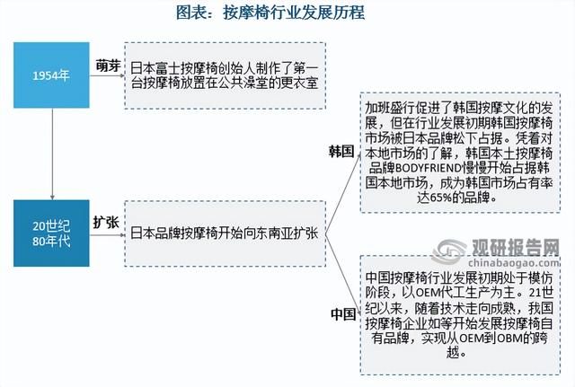 三洋按摩椅實體店，三洋按摩椅維修電話？