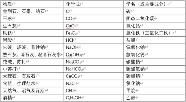 石灰在龍蝦養(yǎng)殖中的利與弊，對蝦養(yǎng)殖生石灰怎樣使用？