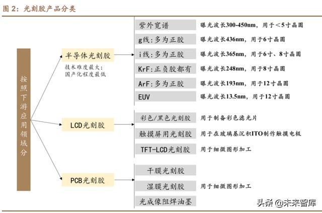 富士顯影液，富士顯微鏡易損的配件是什么？