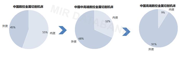 斗山鏜銑床帶方滑枕嗎，斗山鏜銑床怎么樣？