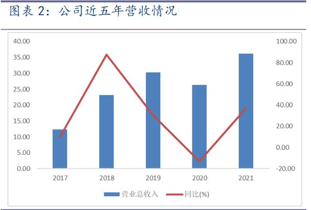 聯(lián)迪pos機(jī)官網(wǎng)電話，聯(lián)迪pos機(jī)官網(wǎng)價(jià)格？