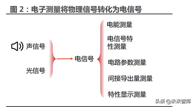 sa測(cè)量軟件教程，sa測(cè)量軟件用戶手冊(cè)？