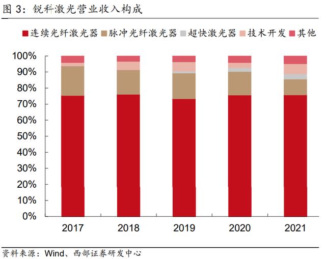 手持激光器能不能切割（手持激光器優(yōu)缺點(diǎn)）