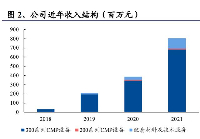 減薄機初始化（減薄機英文）