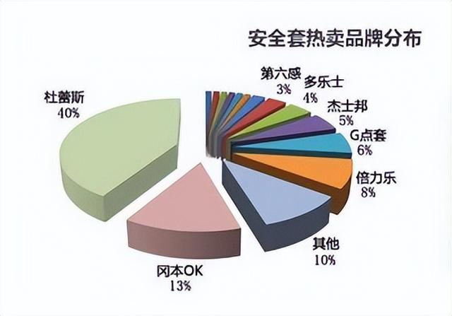 安全套o(hù)em貼牌賺錢嗎（安全套o(hù)em貼牌生產(chǎn)廠家）