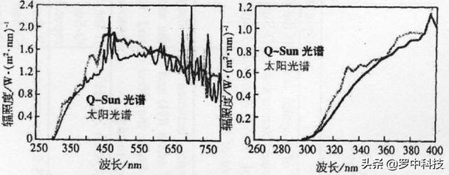 q-sun氙燈老化箱（小型氙燈老化箱）