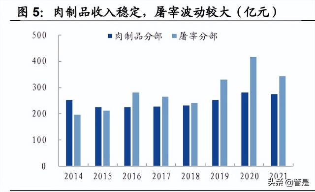 雙匯冷鮮肉批發(fā)市場(chǎng)（雙匯冷鮮肉批發(fā)電話）