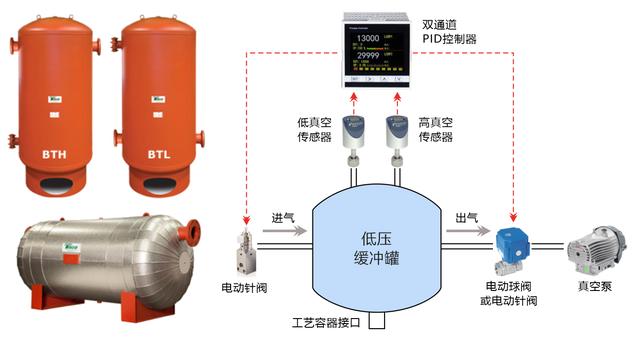 真空計(jì)量罐的作用，真空計(jì)量罐里面液體如何破真空？