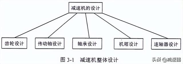 zlyj250硬齒面減速機(jī)，zlyj280減速機(jī)？