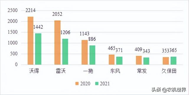 云南履帶車品牌，云南履帶車哪家好？