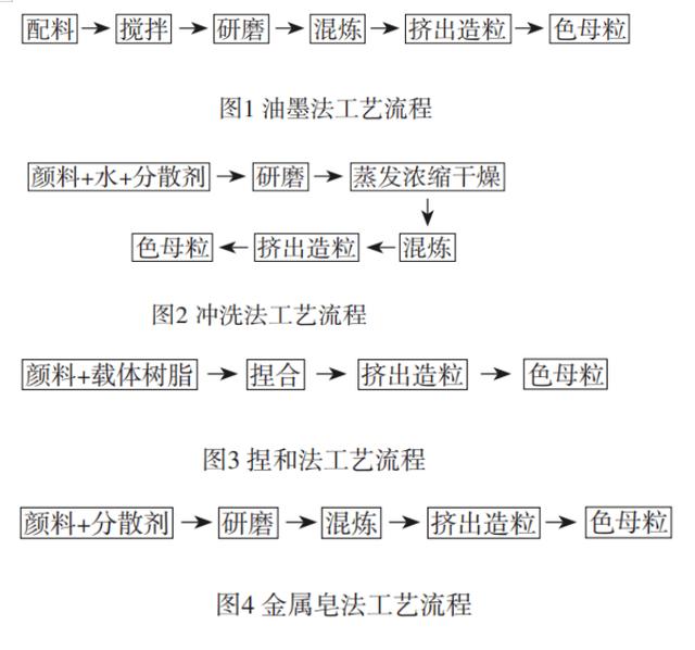 pet母粒價(jià)格，pet母粒上市公司？