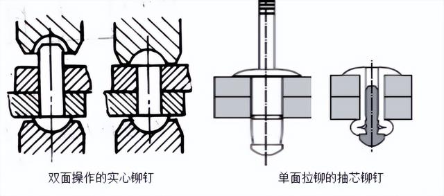 avk鉚螺母，壓鉚螺母應(yīng)用？