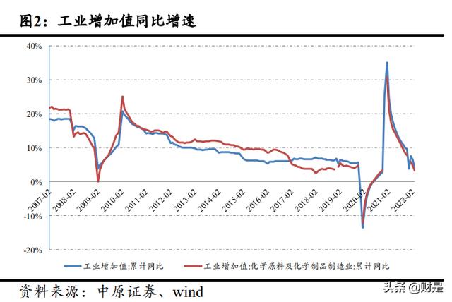 化工廢料處理一噸多少錢廢，工業(yè)廢料處理多少錢一噸？