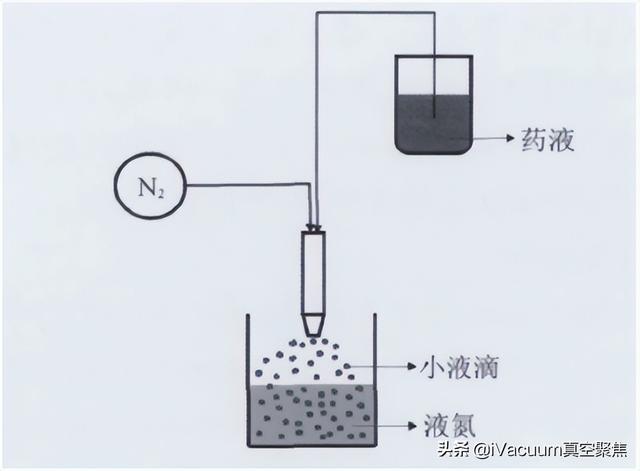 干燥設備生產廠家排名，干燥設備品牌？