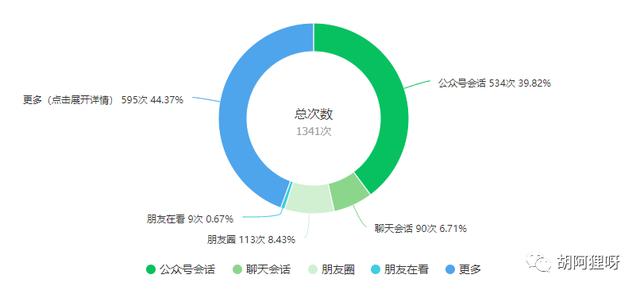 公眾號(hào)漲粉自助下單平臺(tái)（公眾號(hào)漲粉自助下單全民k歌）