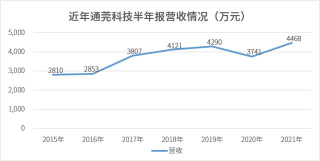 公司可以辦pos機嗎（要不要去pos機公司上班）