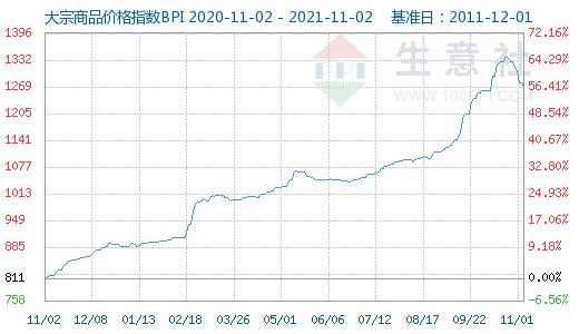 生意網(wǎng)一手貨源手表（生意網(wǎng)一手貨源下載）