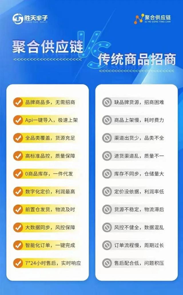 跨境供應鏈平臺一件代發(fā)（一件代發(fā)供應鏈公司）