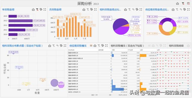 怎么做采購(gòu)數(shù)據(jù)分析報(bào)告（怎么做采購(gòu)數(shù)據(jù)分析報(bào)表）