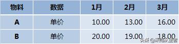 材料采購成本計算公式表（材料采購成本計算公式匯總）