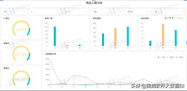 采購(gòu)分析怎么寫(xiě)（采購(gòu)分析表怎么做）