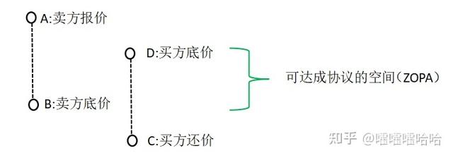 新手采購(gòu)怎么跟供應(yīng)商談價(jià)格 實(shí)例（采購(gòu)員怎么和供應(yīng)商談價(jià)格）