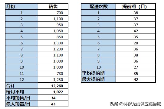 安全庫(kù)存的計(jì)算方法所涉及的要素（安全庫(kù)存的計(jì)算方法有哪些）