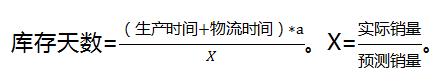 安全庫(kù)存計(jì)算方法舉例說明（安全庫(kù)存量的計(jì)算公式）