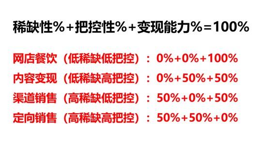 銀行渠道銷售是做什么的（阿里巴巴渠道銷售是做什么的）