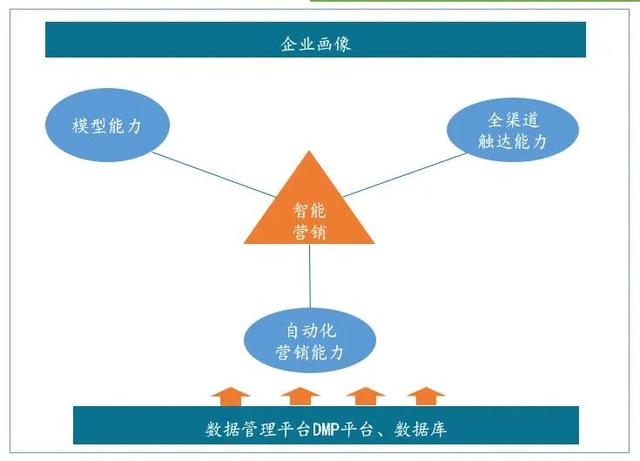 渠道銷售人員的銷售話術(shù)（渠道銷售技巧和話術(shù)）