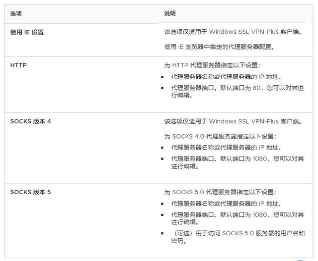 瀏覽器代理設置在哪里（edge代理設置在哪里）