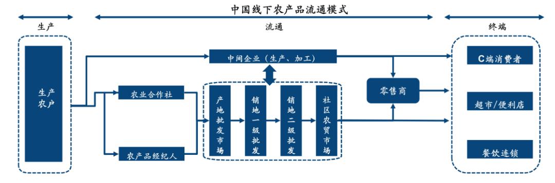 蔬菜批發(fā)APP，蔬菜批發(fā)app官網(wǎng)下載？