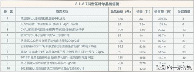 綠茶批發(fā)市場(chǎng)在哪里啊，全國(guó)最大的綠茶批發(fā)市場(chǎng)在哪里