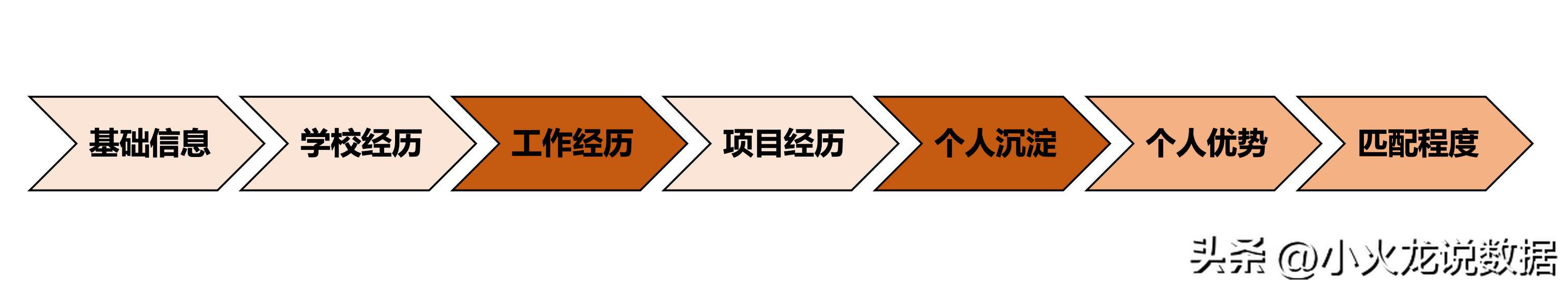 采購面試自我介紹3分鐘通用答案，采購面試自我介紹3分鐘通用答案及答案