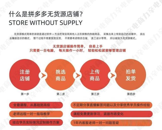 拼多多貨源在哪里拿貨，拼多多的貨都是在哪兒進(jìn)貨的