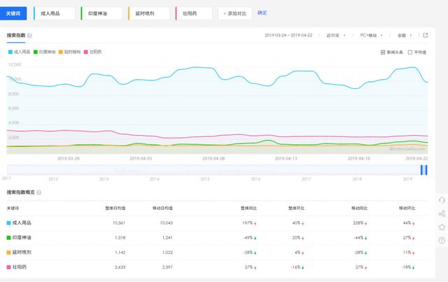 義烏小商品情趣用品批發(fā)在幾區(qū)，義烏國(guó)際商貿(mào)城的情趣用品？