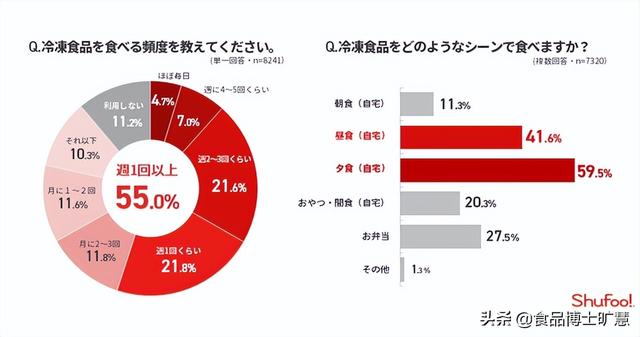 冷凍食品一手貨源批發(fā)哪里有，冷凍食品一手貨源批發(fā)哪里有地址？