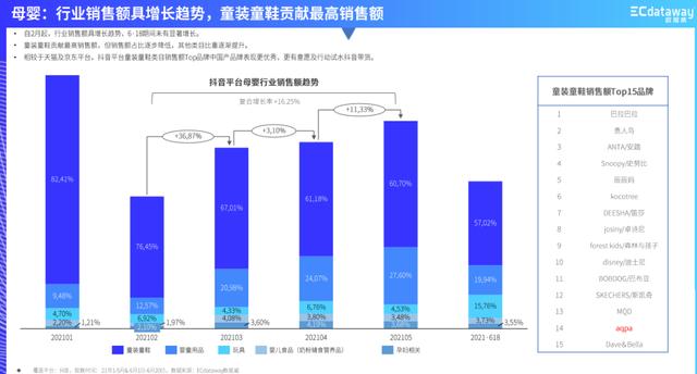 童裝批發(fā)廠家直銷童裝，童裝批發(fā)廠家直銷童裝論斤賣？