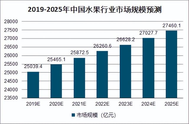 想賣水果怎么找貨源高州地區(qū)，想賣水果怎么找貨源高州地區(qū)的？