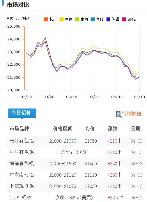 鋁型材批發(fā)市場在哪兒，鋁材批發(fā)市場在哪里？