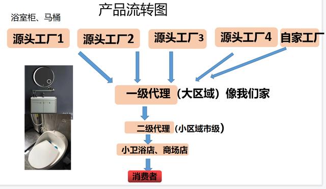 衛(wèi)浴批發(fā)市場，潮州衛(wèi)浴批發(fā)市場？