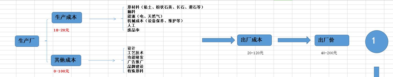 廣東瓷磚廠家批發(fā)在哪里，廣東瓷磚生產(chǎn)廠家電話？