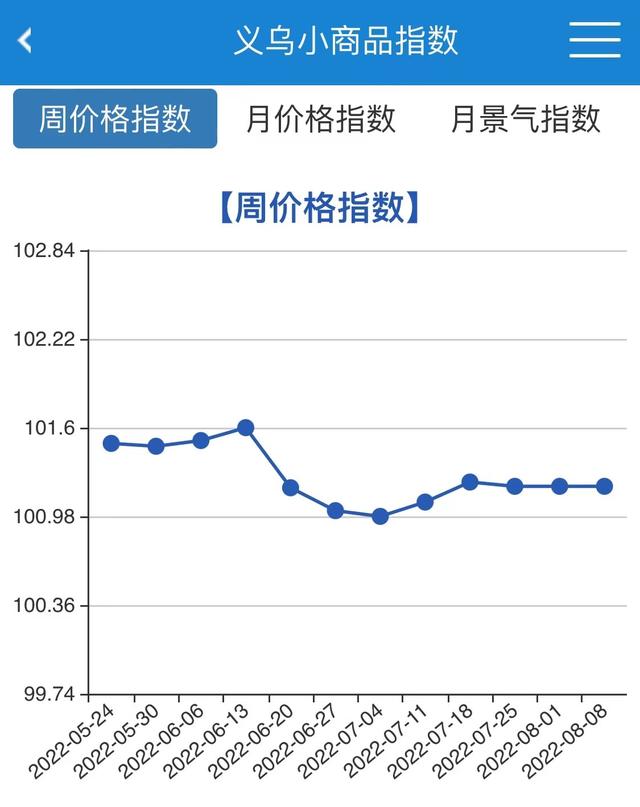 義烏購批發(fā)網(wǎng)站官網(wǎng)，義烏購批發(fā)網(wǎng)站官網(wǎng)_app？