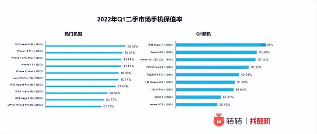 二手手機批發(fā)拿貨平臺有哪些，二手手機批發(fā)拿貨平臺有哪些好？