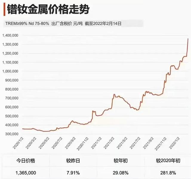 電動車配件批發(fā)商城，小刀電動車配件批發(fā)商城？