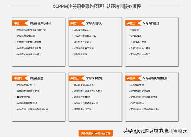 采購(gòu)培訓(xùn)課程有哪些項(xiàng)目，采購(gòu)培訓(xùn)課程有哪些方面？
