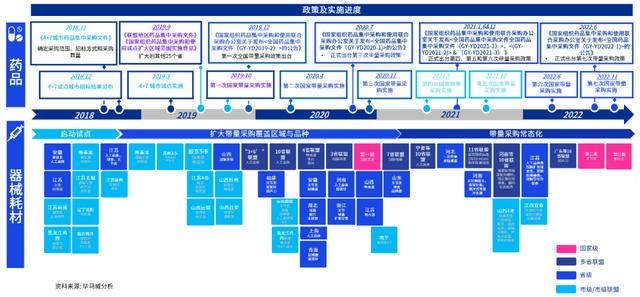 vbp帶量采購_全稱，帶量采購vbp是什么意思？