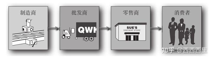 營(yíng)業(yè)執(zhí)照批發(fā)和零售的區(qū)別，營(yíng)業(yè)執(zhí)照批發(fā)和零售的區(qū)別是什么？