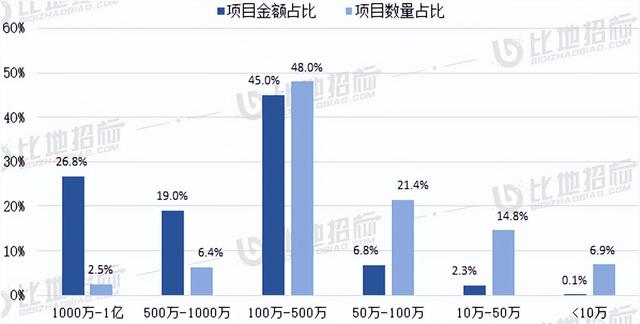 四川省政府采購(gòu)一體化平臺(tái)，四川省政府采購(gòu)？