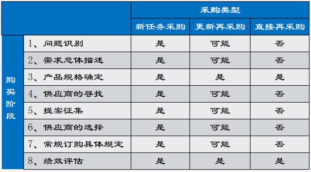 酒店采購(gòu)流程的八個(gè)步驟，酒店采購(gòu)流程的八個(gè)步驟是？